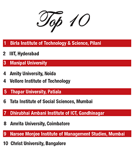 India's Top-Ranked Private Universities 2015